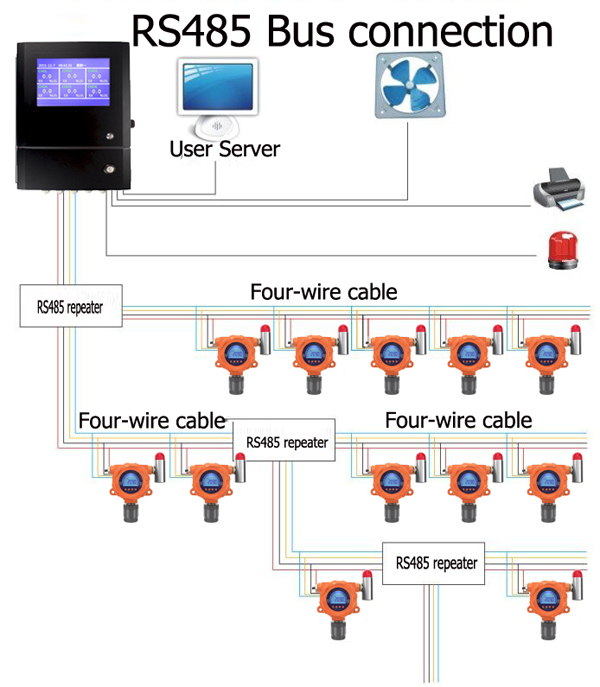 gas detection system