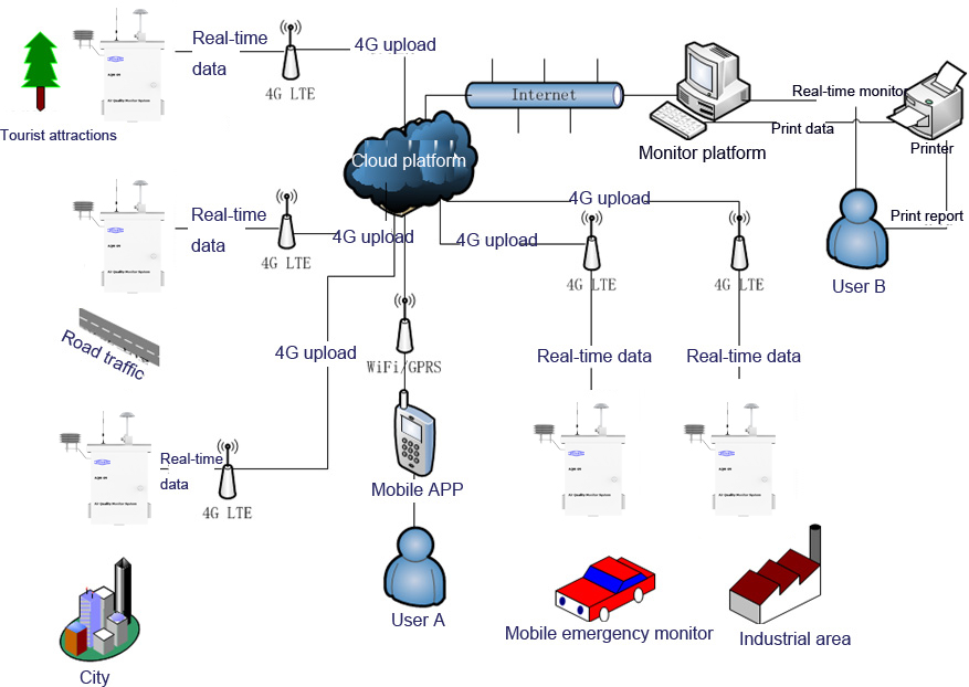 Particle monitor system