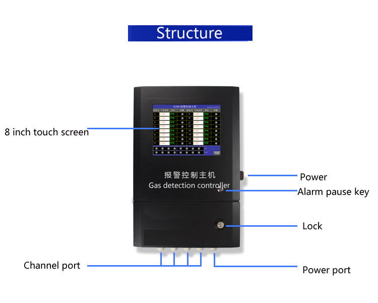 gas detection controller