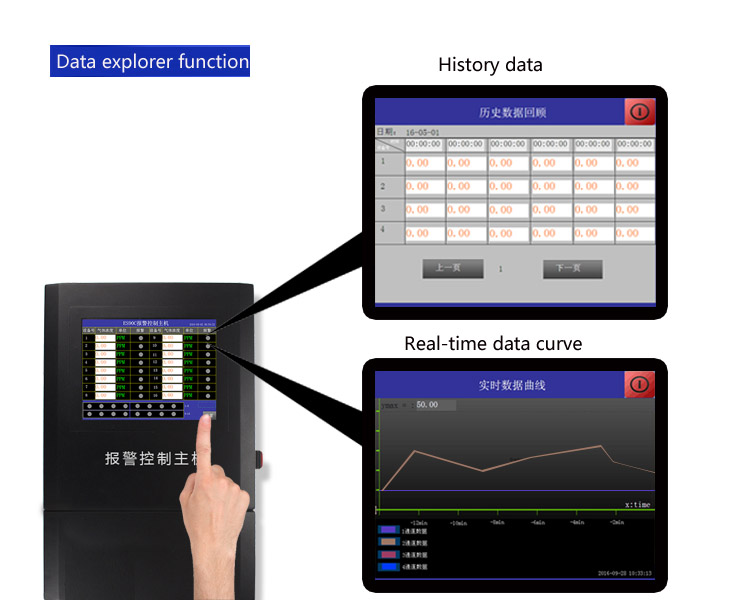 gas detection controller