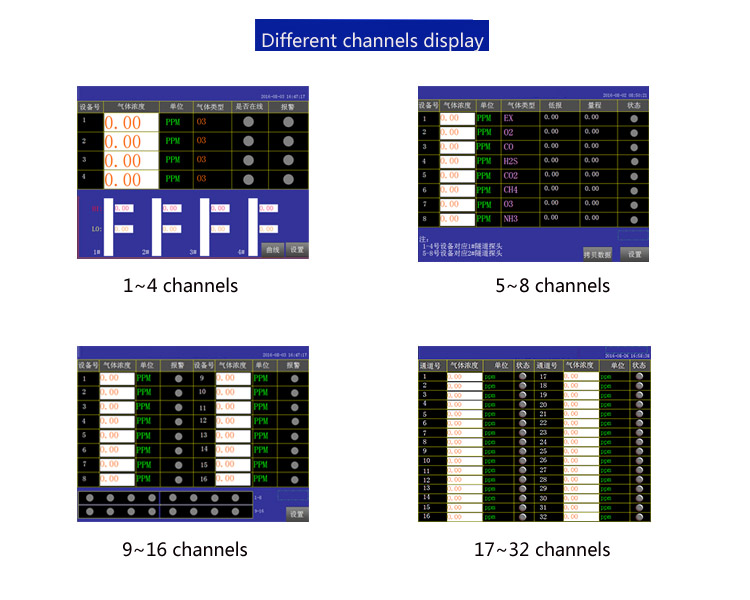 gas detection controller