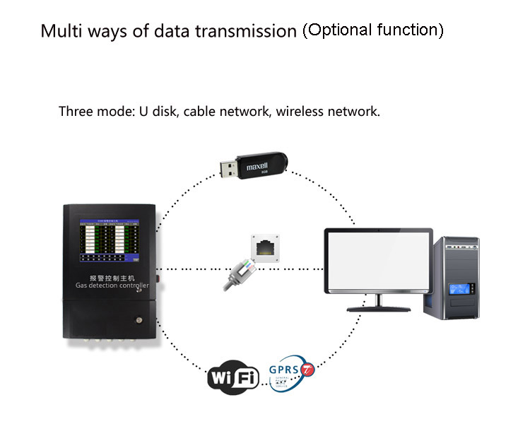 gas detection controller