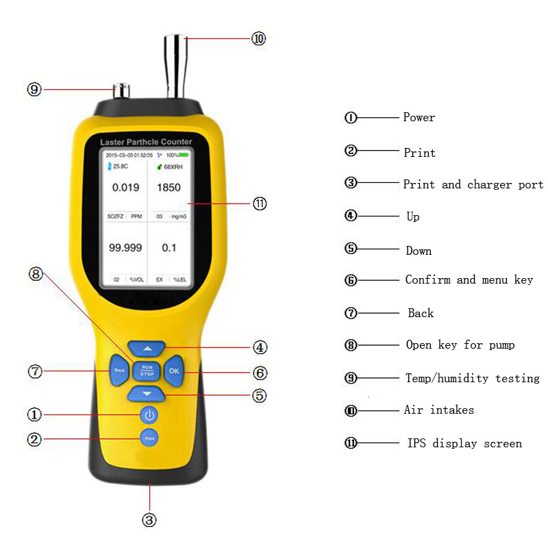 Multi pump-suction gas detector (CO+O3+NO2+SO2) OC-1000