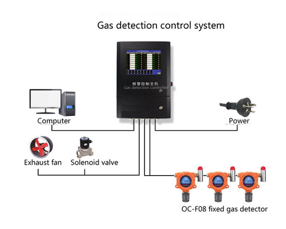 OC‑F08 Fixed N2 Detection Device